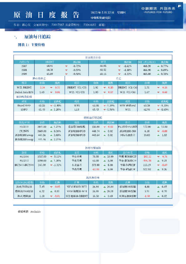原油日报