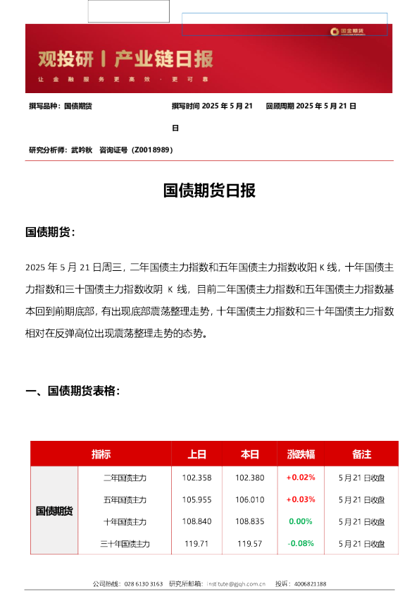 观投研之国债日报