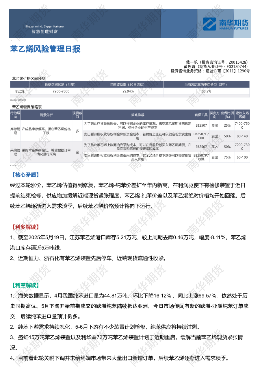 苯乙烯风险管理日报