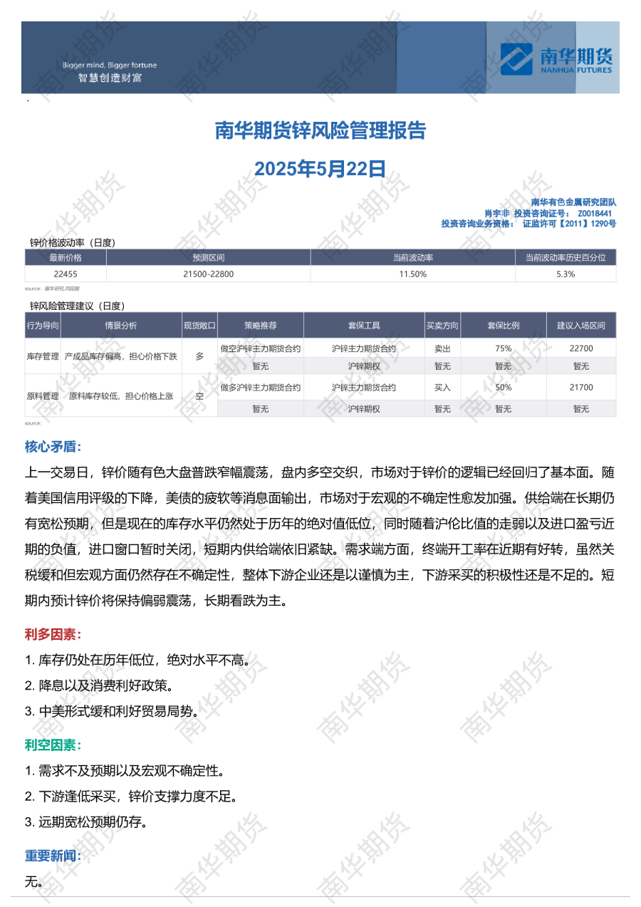 锌风险管理报告