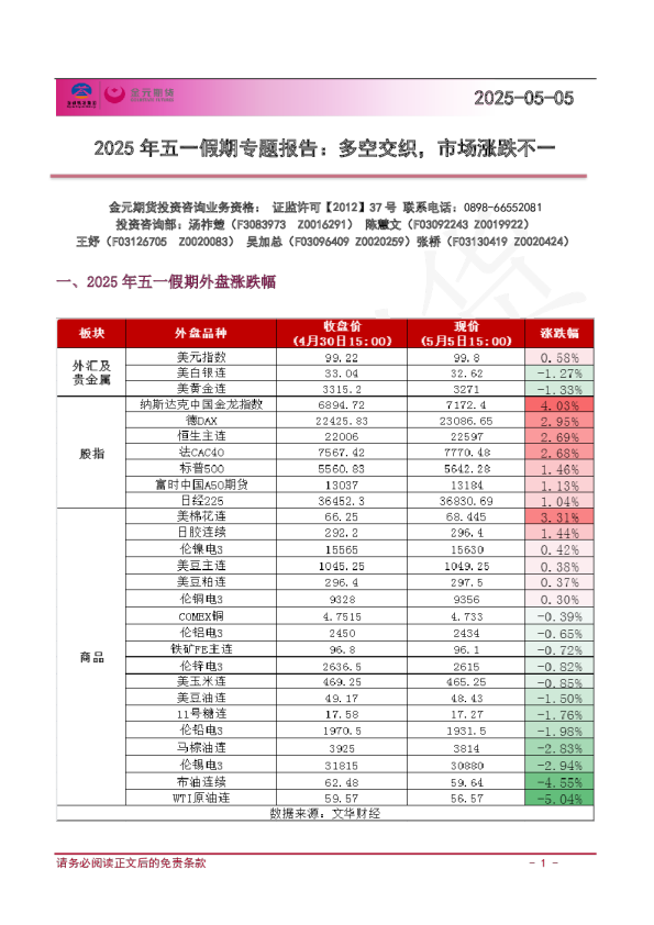2025年五一假期专题报告：多空交织，市场涨跌不一