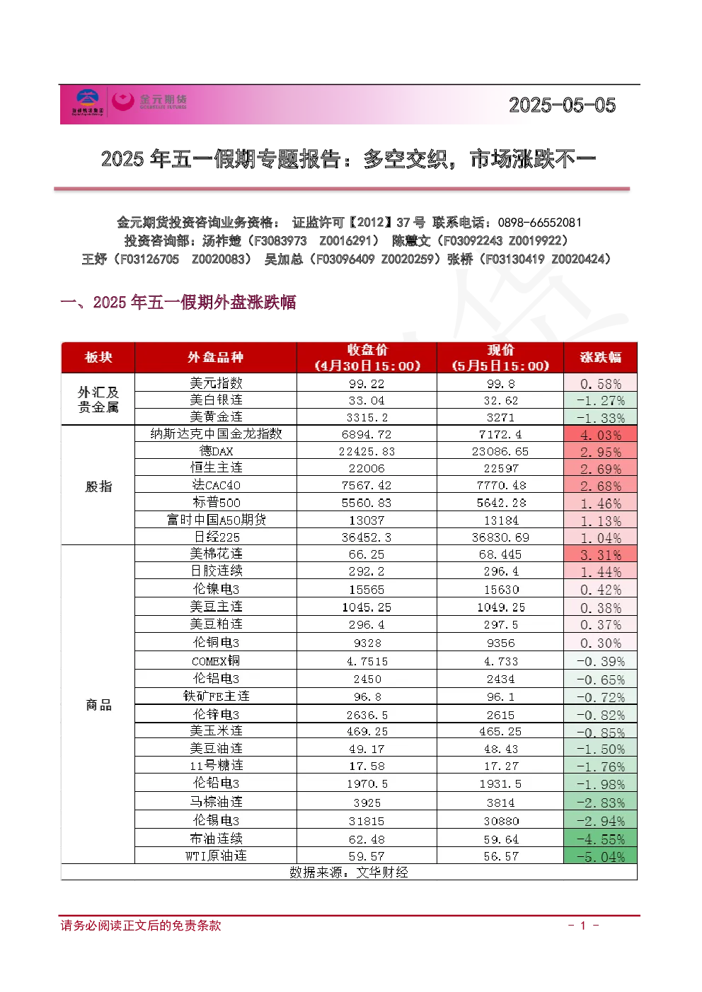 报告封面