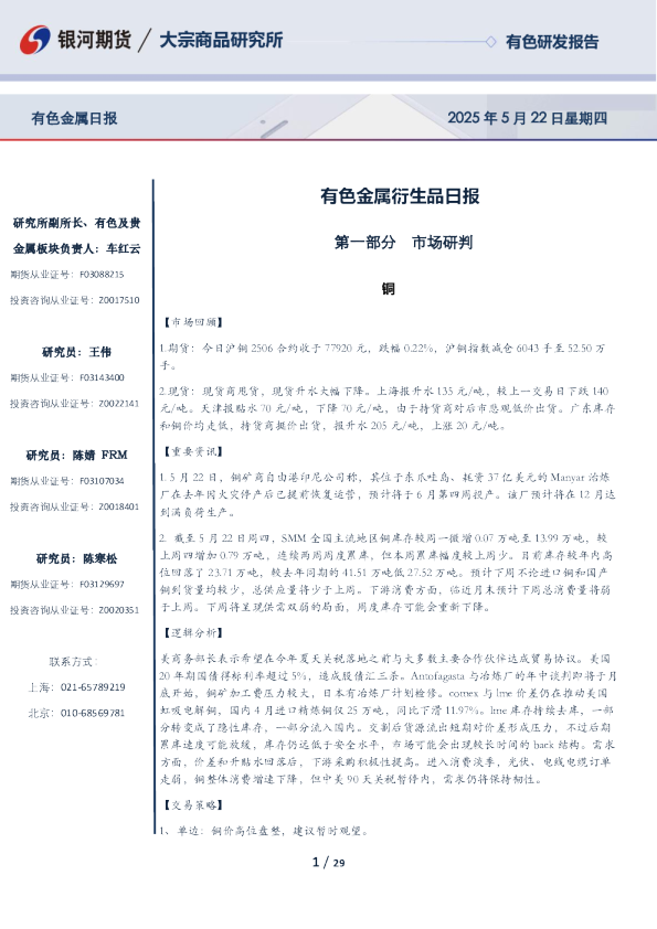 有色金属衍生品日报