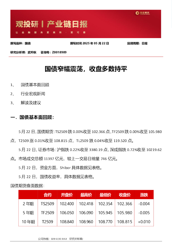 国债窄幅震荡，收盘多数持平