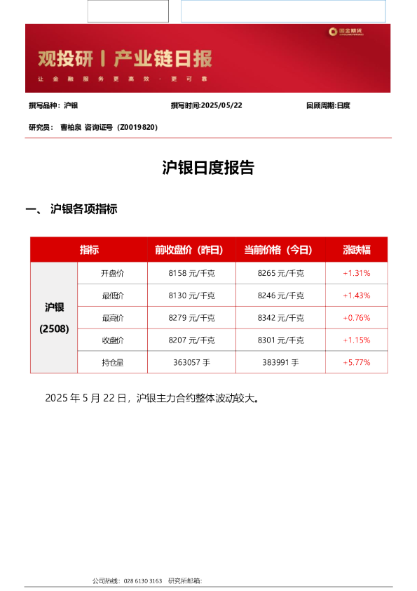 沪银日度报告