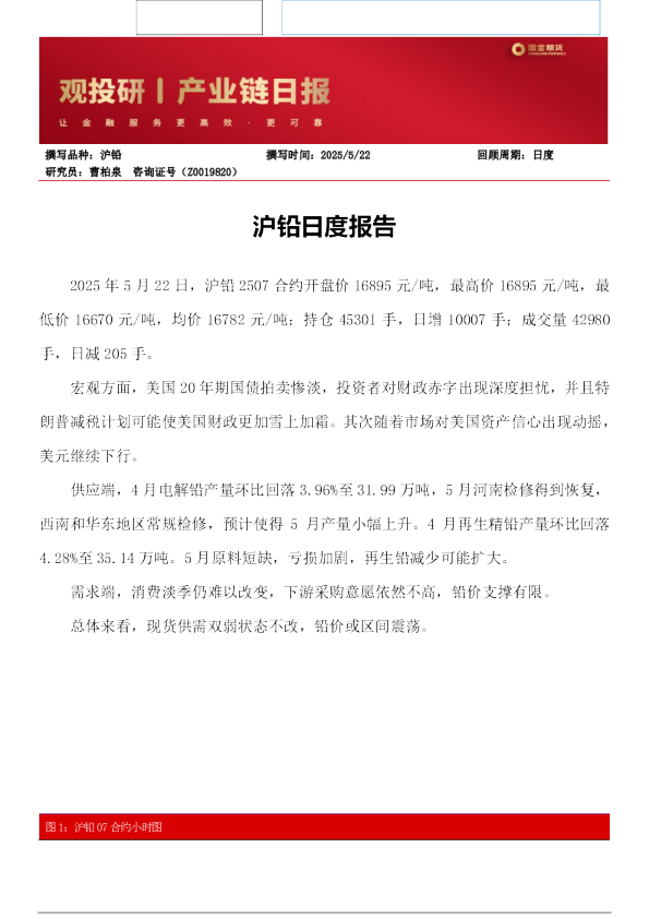 沪铅日度报告