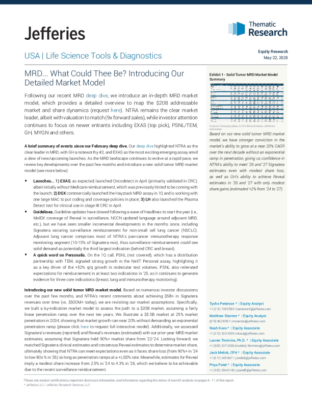 MRD……它们可能是什么？引入我们的详细市场模型