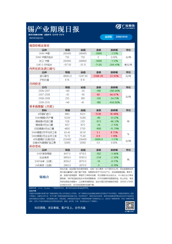 有色日报20250523