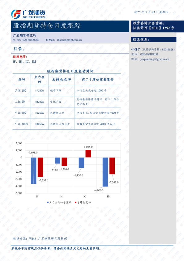 股指期货持仓跟踪日报-20250522