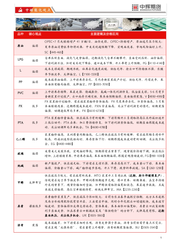 中辉期货能源化工板块日报