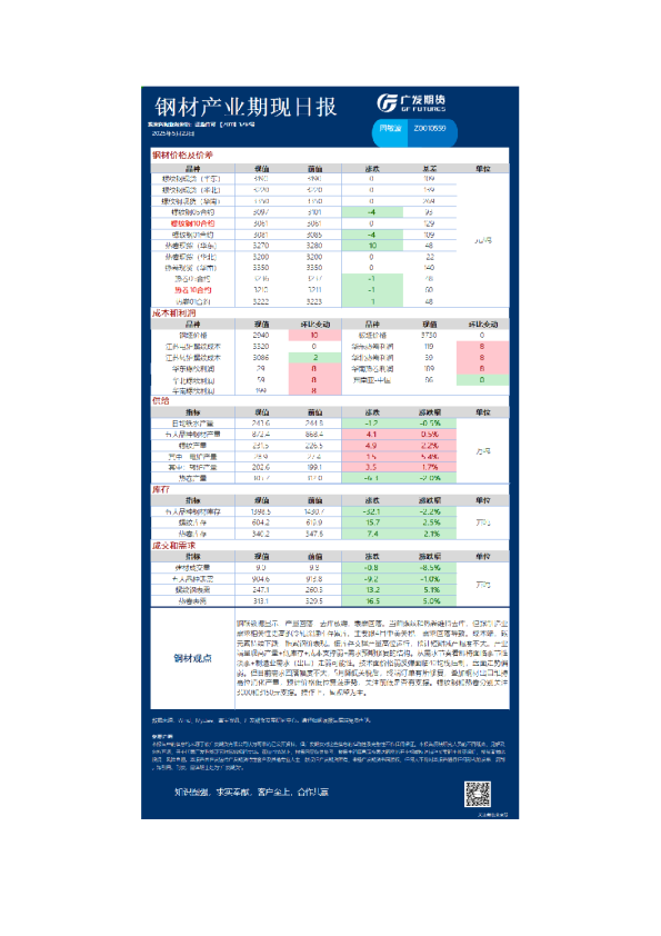 钢材产业期现日报