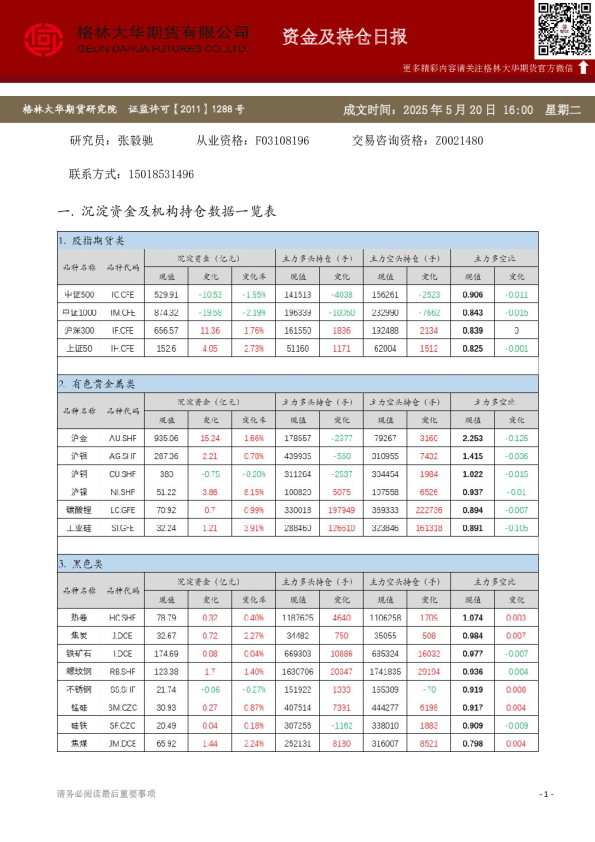 - 资金及持仓日报（20250520）