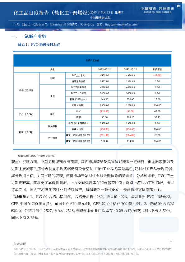 化工品日度报告（盐化工+聚烯烃）