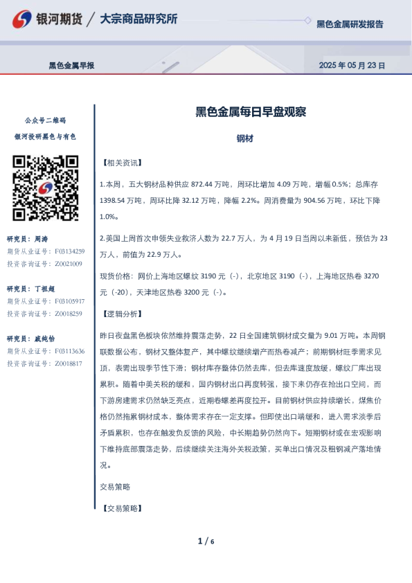 黑色金属每日早盘观察