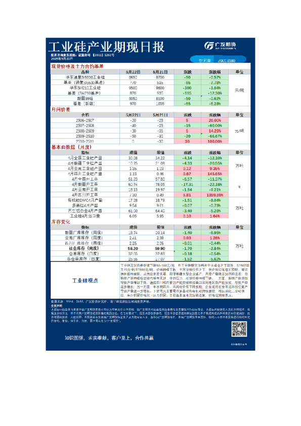 《特殊商品》日报