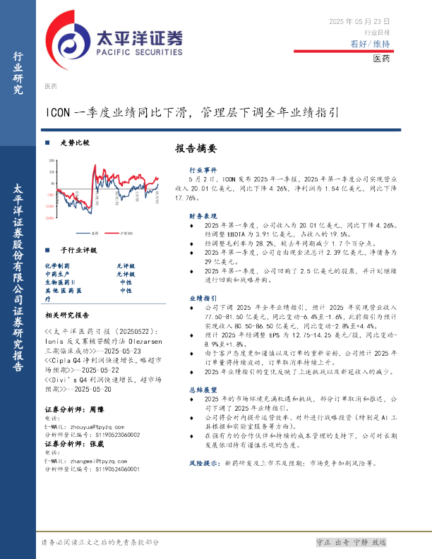 ICON一季度业绩同比下滑，管理层下调全年业绩指引