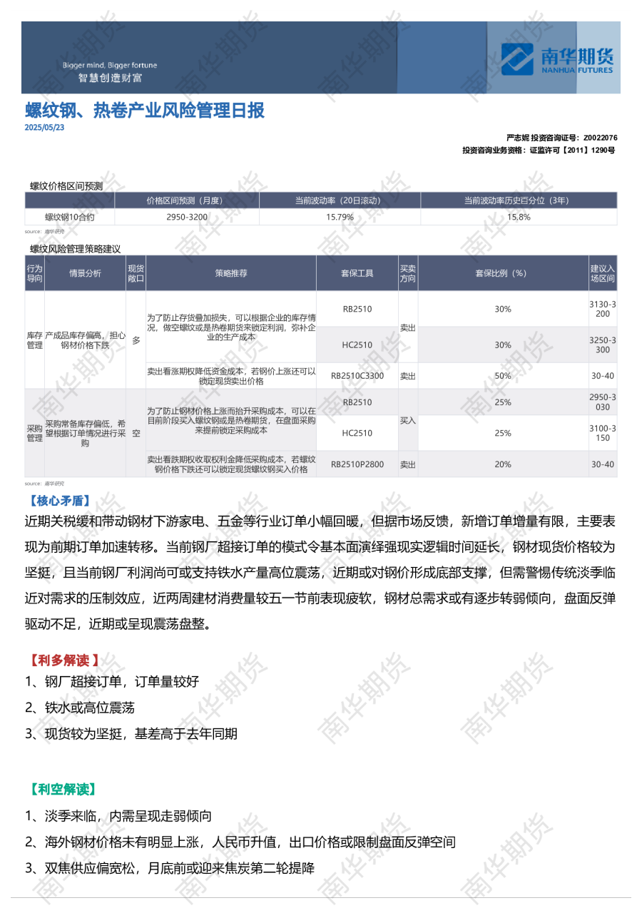 螺纹钢、热卷产业风险管理日报