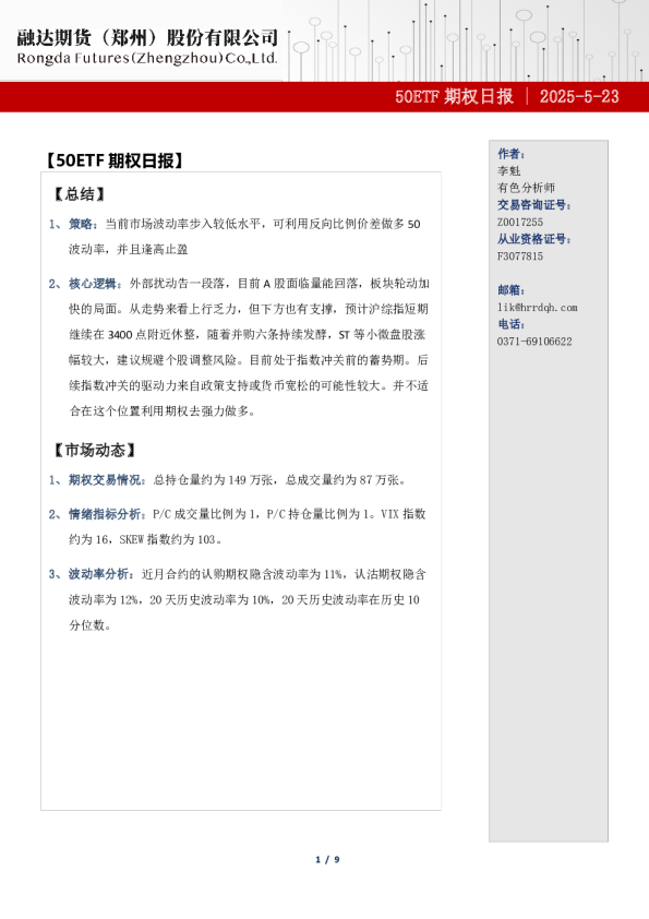 50ETF期权日报-期权市场分析