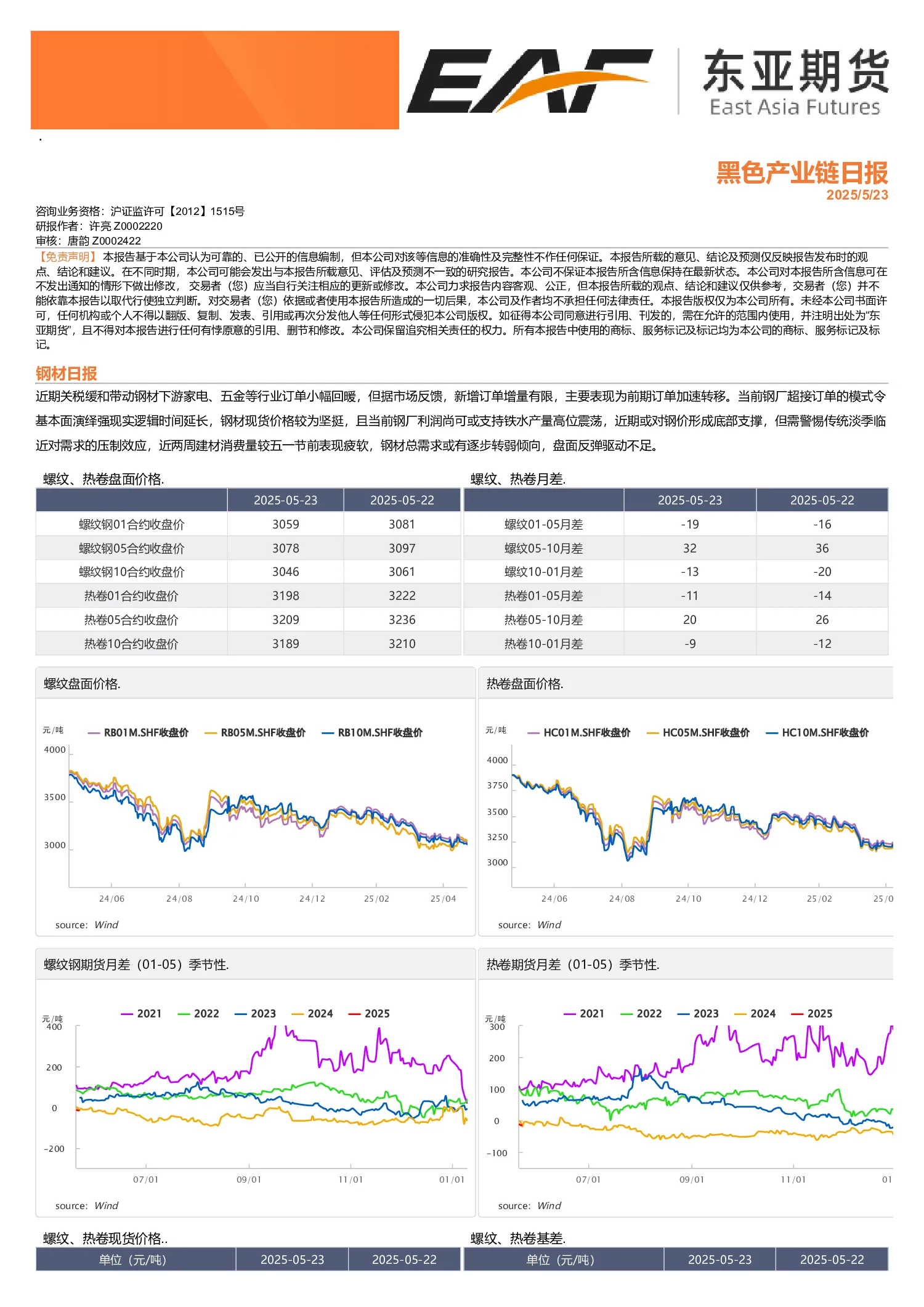 黑色产业链日报