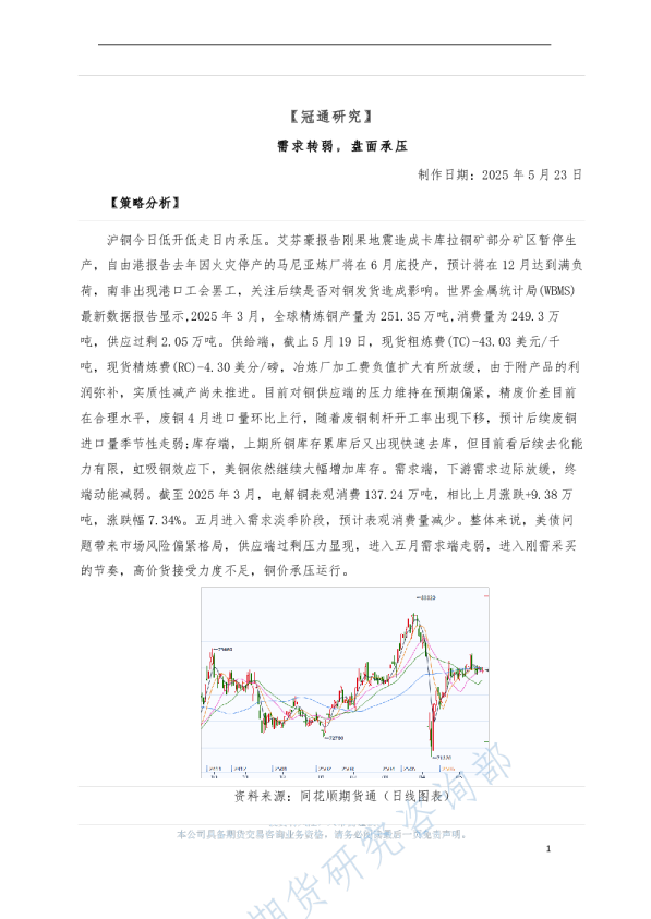 需求转弱，盘面承压