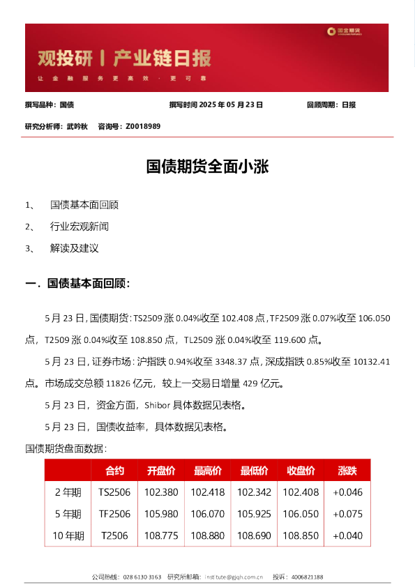 国债期货全面小涨