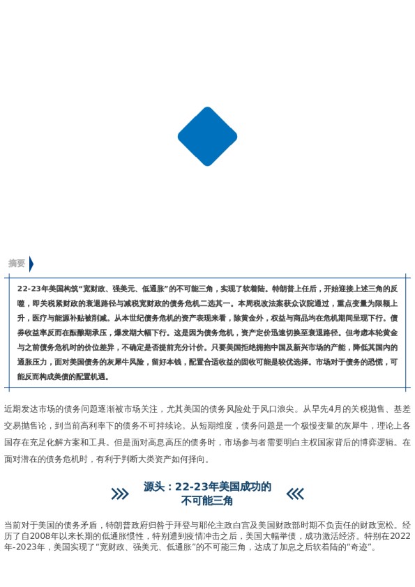 【市场聚焦】宏观:债务危机下资产如何择向