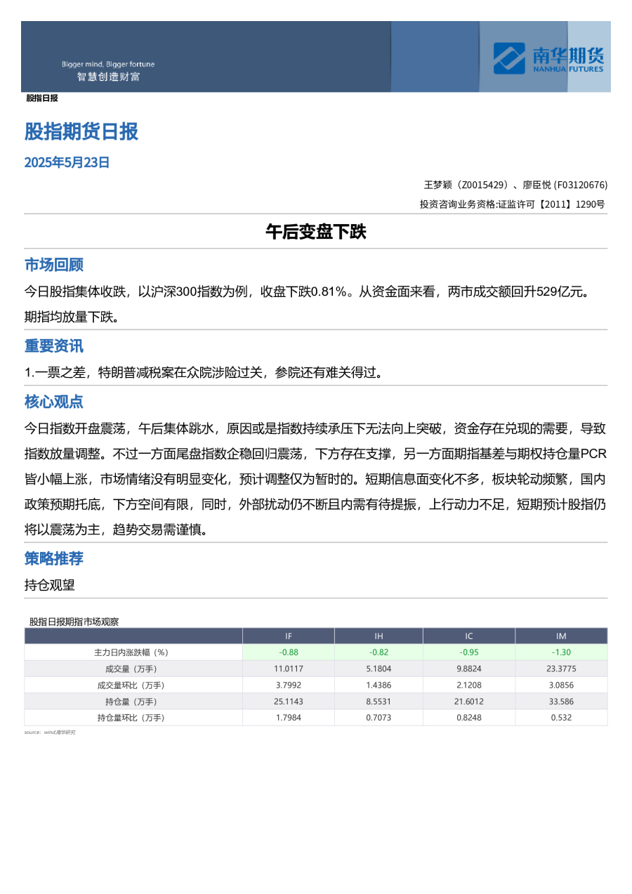 股指日报：午后变盘下跌