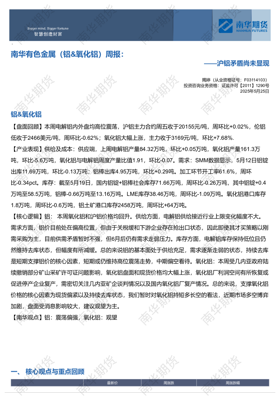 南华有色金属（铝&氧化铝）周报