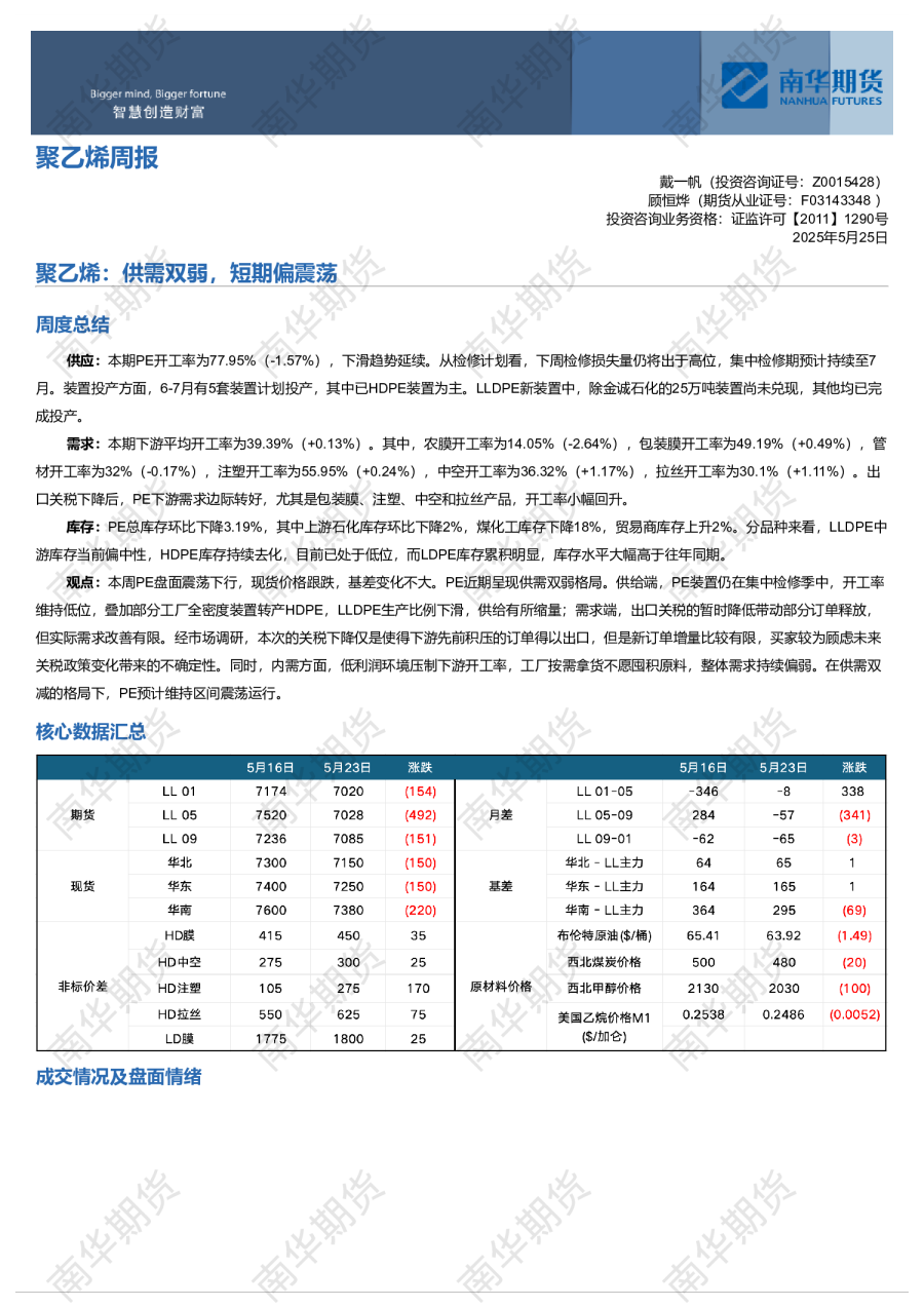 PE周报：供需双弱，短期偏震荡
