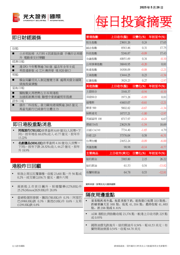 每日投资摘要