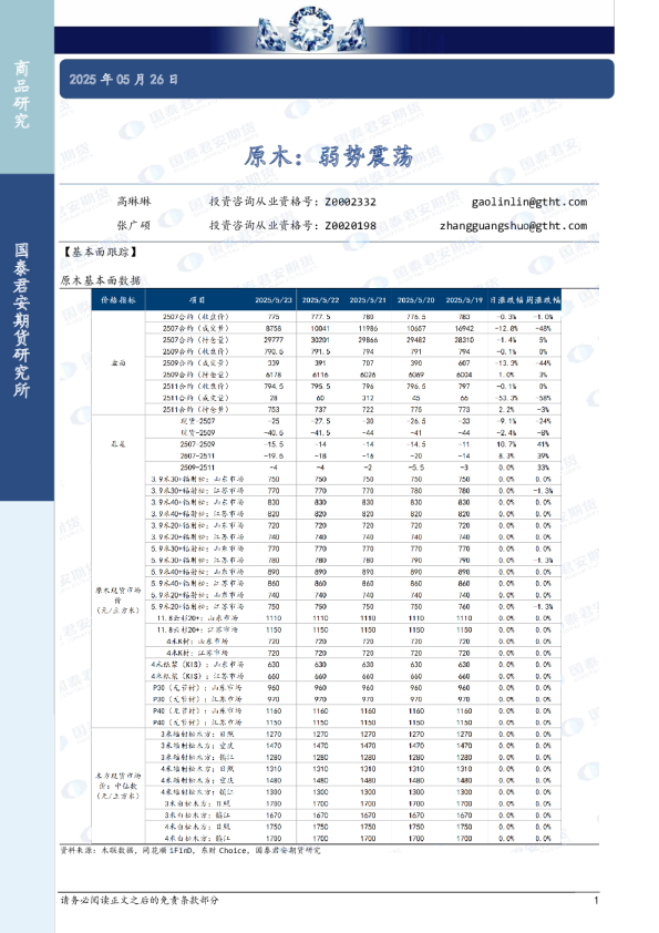 原木：弱势震荡