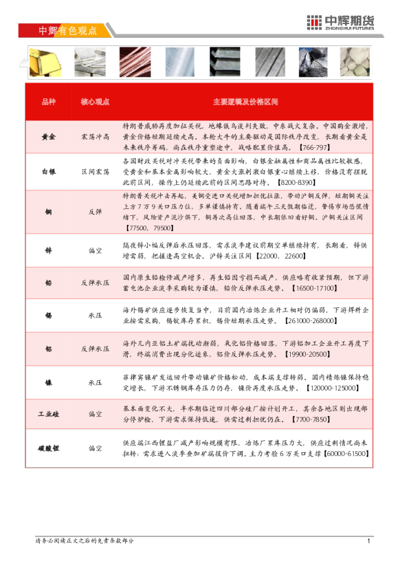 中辉期货有色金属日报