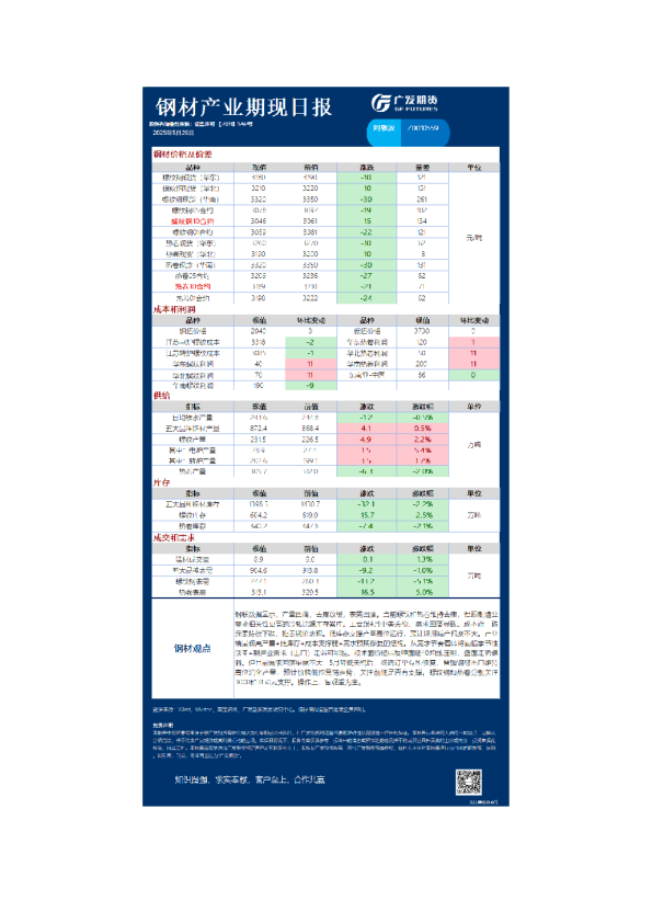 钢材产业期现日报