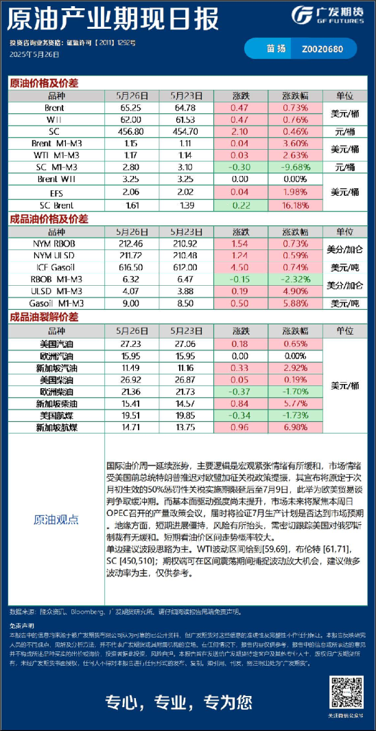 能源化工日报20250526