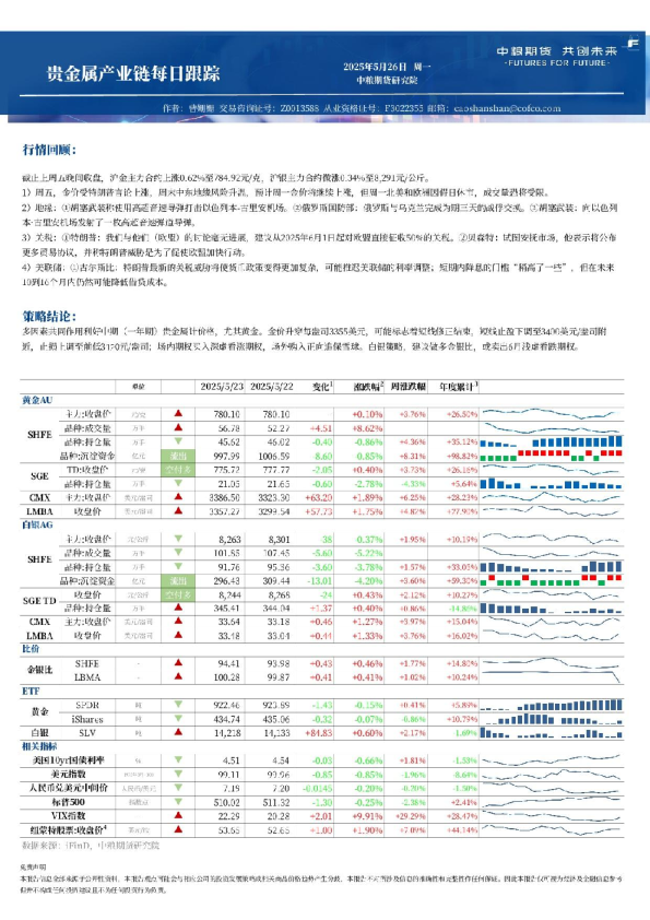中粮期货金属新材料产业链每日跟踪