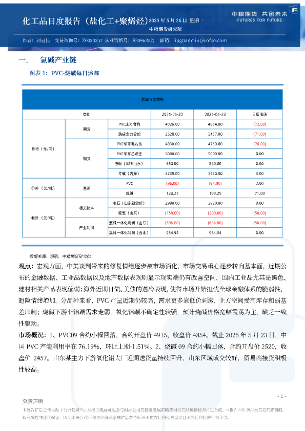 化工品日度报告（盐化工+聚烯烃）