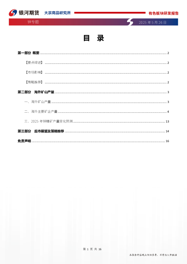 锌专题