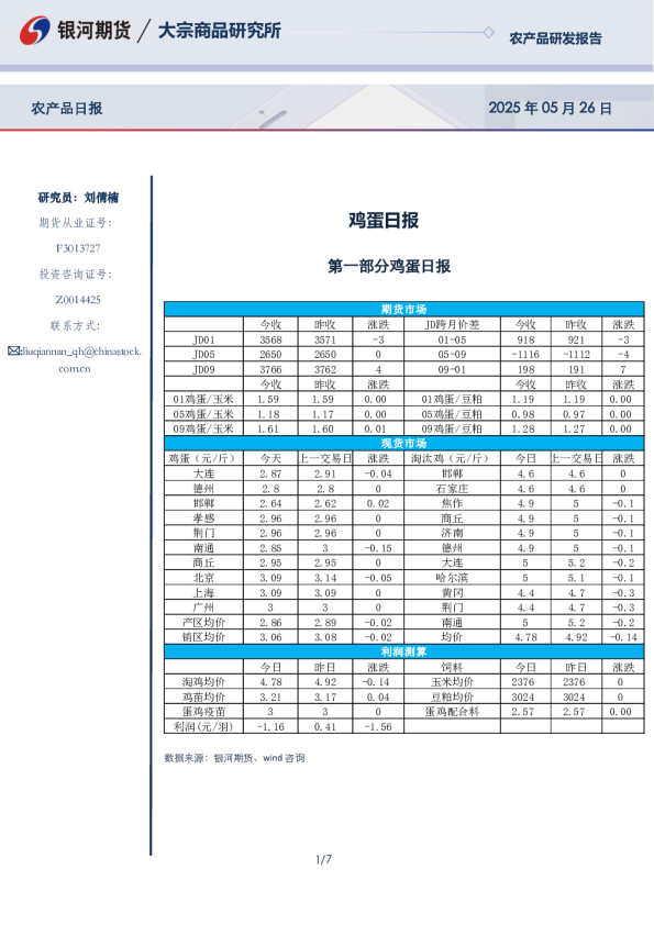 鸡蛋日报