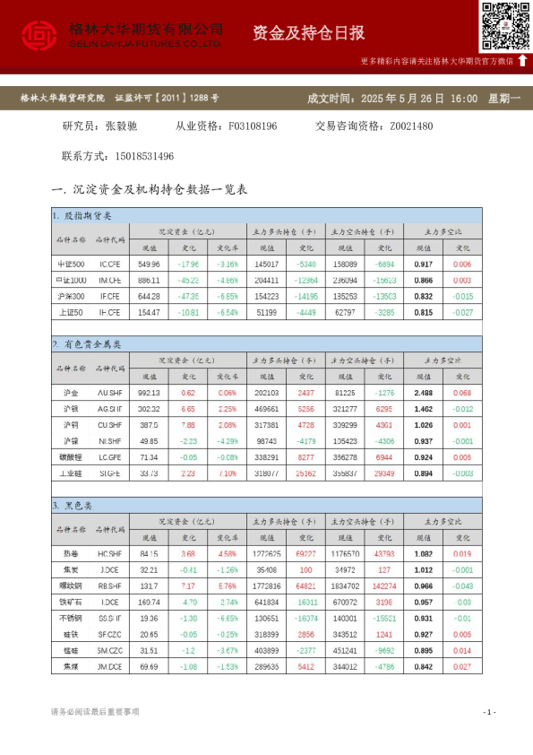 - 资金及持仓日报（20250526）