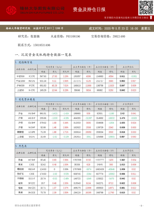 - 资金及持仓日报（20250523）