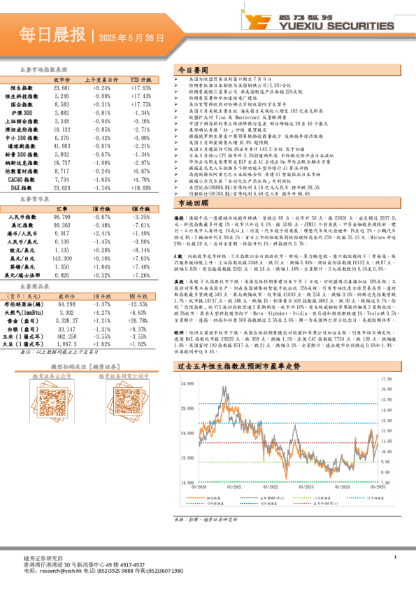 越秀证券每日晨报