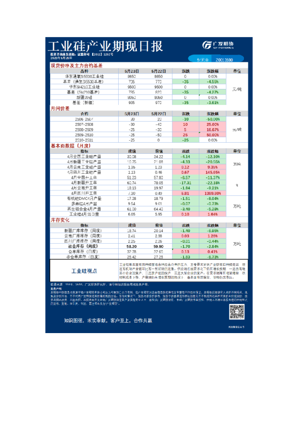 特殊商品组日报