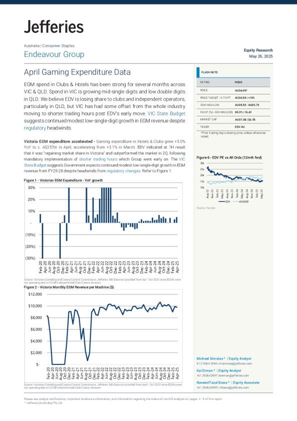 : 4月博彩支出数据：: 