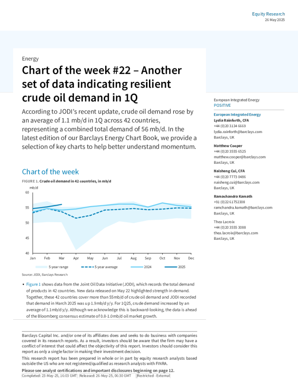 : 第22周图表-另一组表明第一季度原油需求强劲的数据：: 