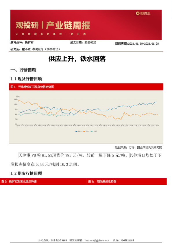 供应上升，铁水回落