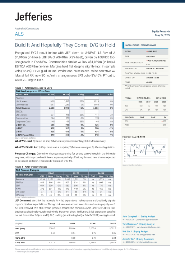 建造它并希望它们到来；给予持有评级