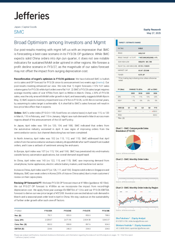 SMC（6273 JP）：投资者和管理层普遍乐观