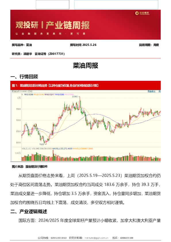菜油周报