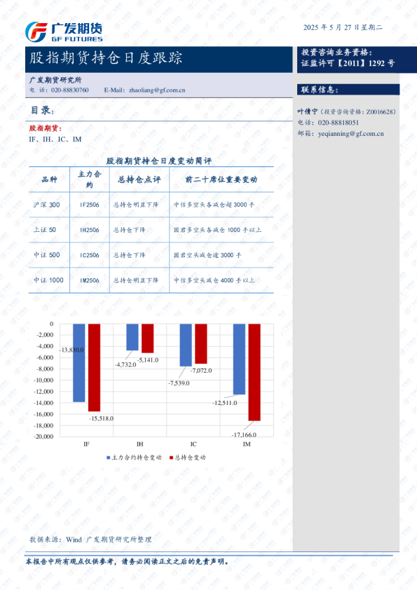股指期货持仓跟踪日报