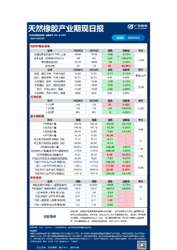 《特殊商品》日报